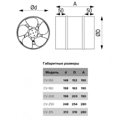 Икона товара